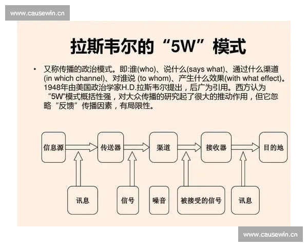 传统赛事与新兴赛事在竞技形态传播模式与商业价值上的差异比较